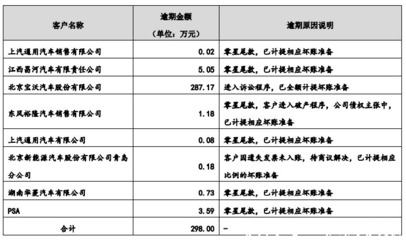 奉天电子逆势扩产,大额募资搞装修,长春华涛消失于前五大客户